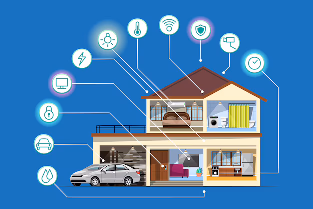 Smart Home